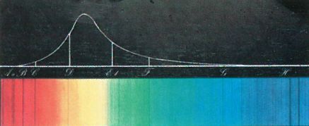 Die Fraunhofer'schen Linien im Sonnespektrum handkoloriert